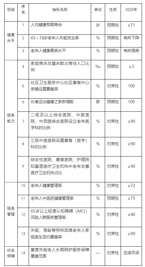 �?海�???��????�???025年�?�?海人???�康�???寿�?��??1�?(??)