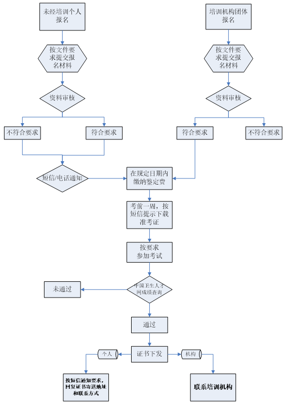 ?�康管�??�???�???���?��?????��????(??)